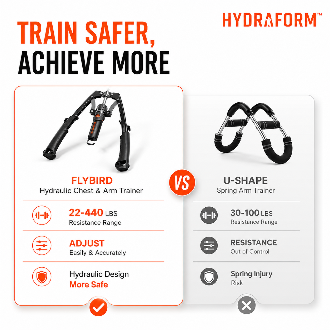 HydraForm™ 3-in-1 Hydraulic Chest & Arm Exerciser